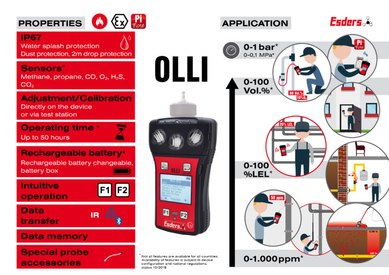 PRESS RELEASE – Esders Presents Multi-range Gas Measurement, OLLI