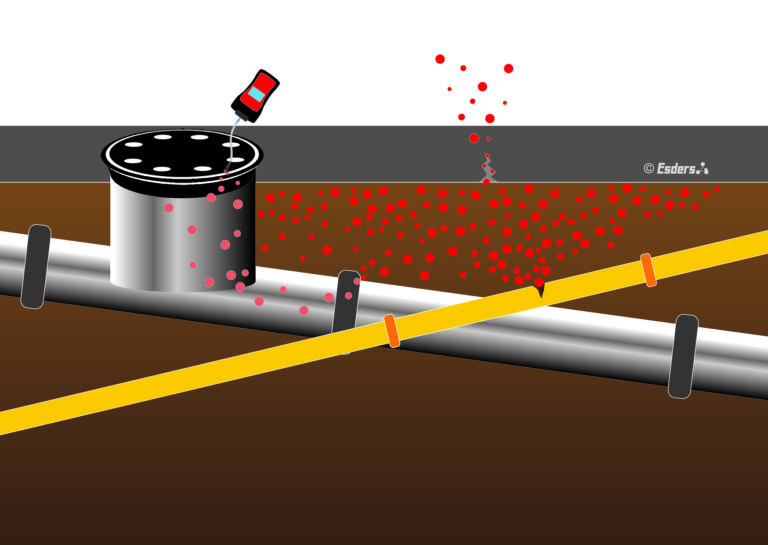 Gas leak detection Measurement in PPM range or LEL? Esders GmbH