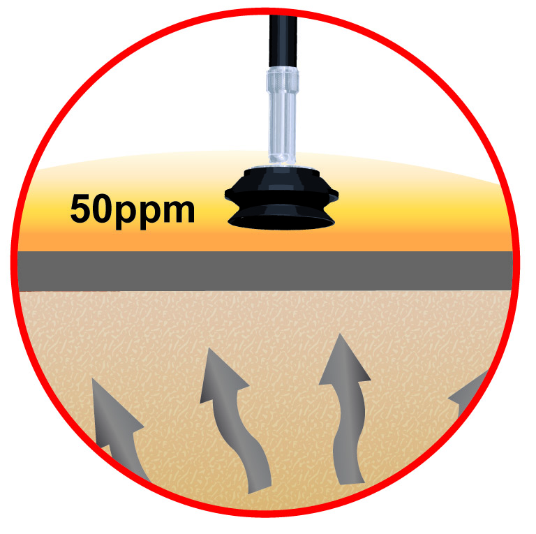 Glockensonde-50ppm