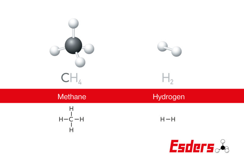 Use of existing measurement technology in gas distribution systems with hydrogen components