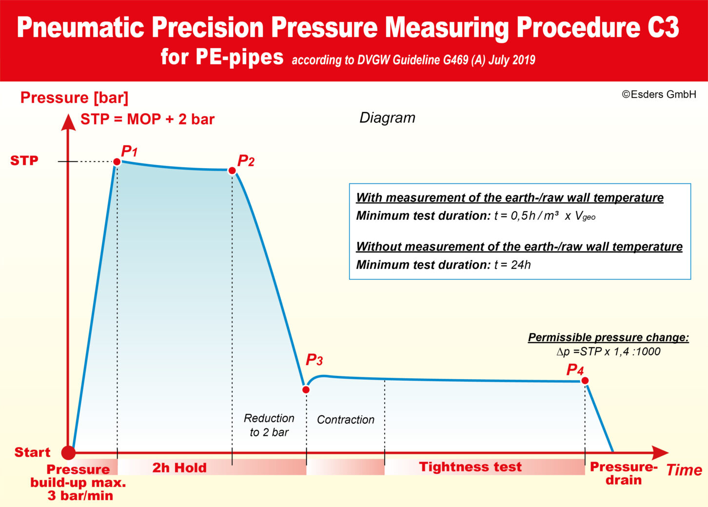 Precision-Measuring-procedure-with-air