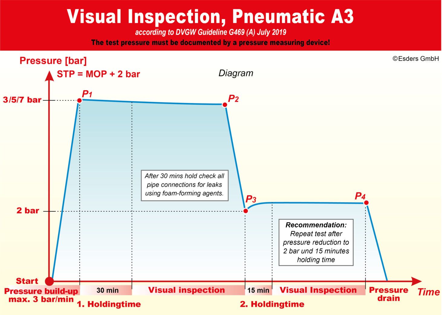 Visual-inspection-pneumatic-A3