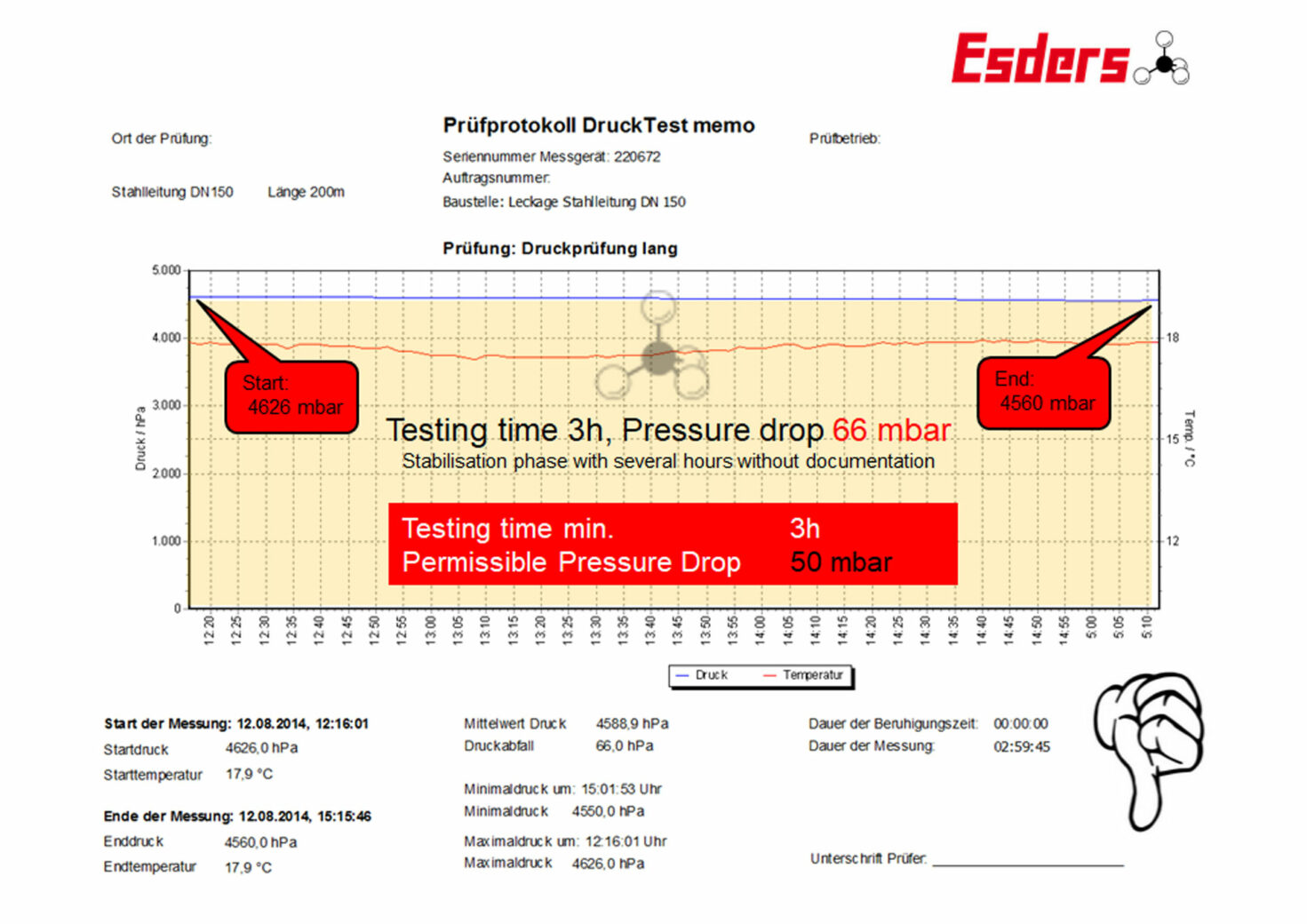 test-protocol-test-failed