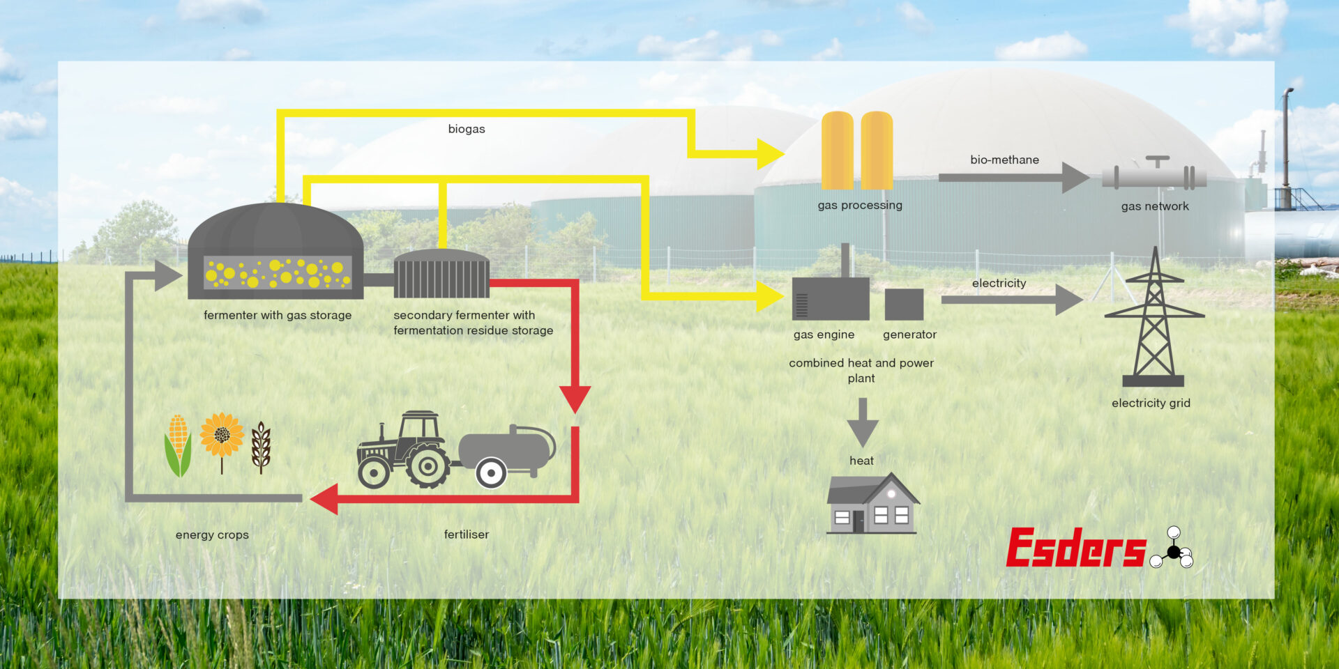 biogas-plant-structure