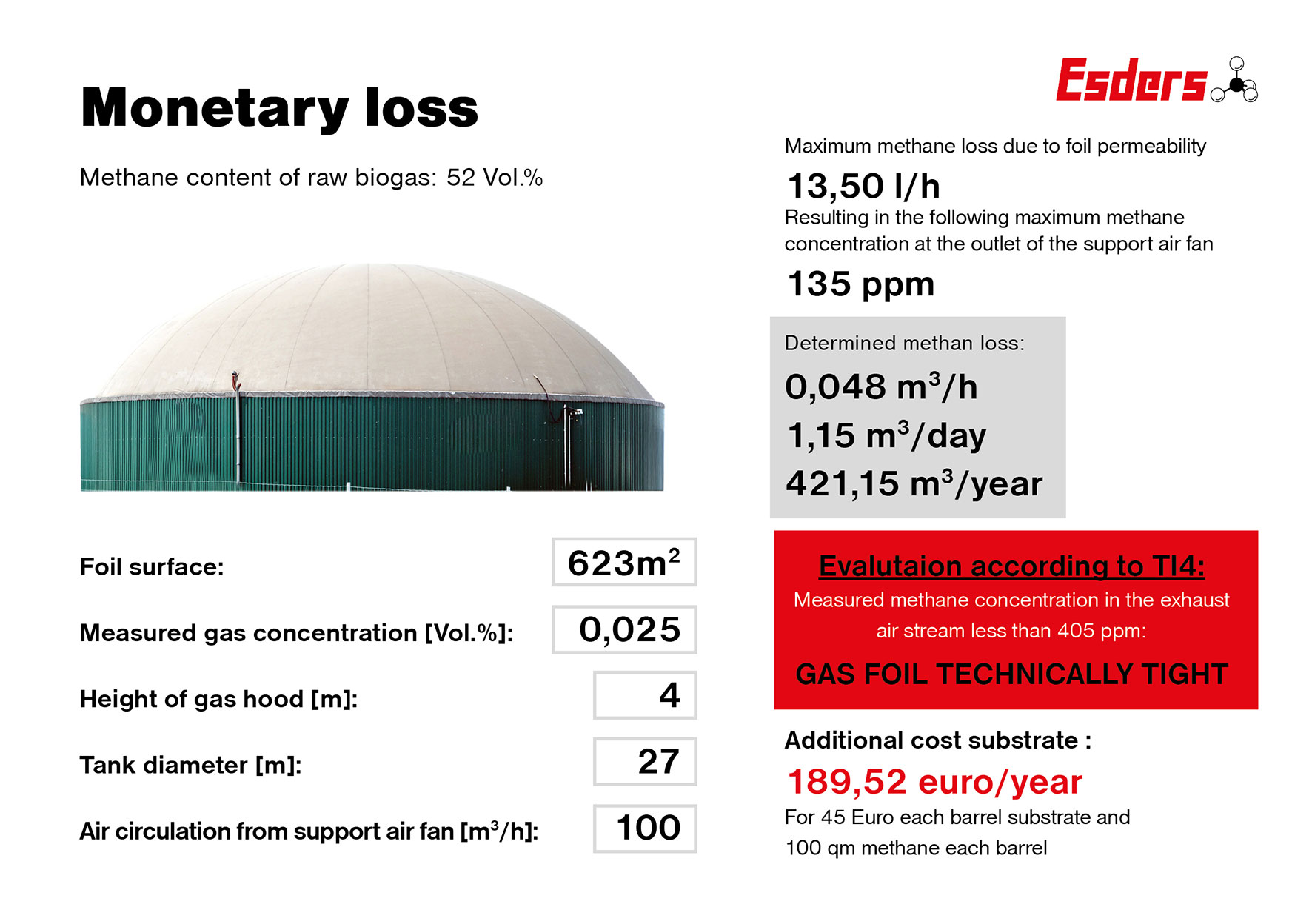 Measuring Biogas Leak Detection Esders GmbH