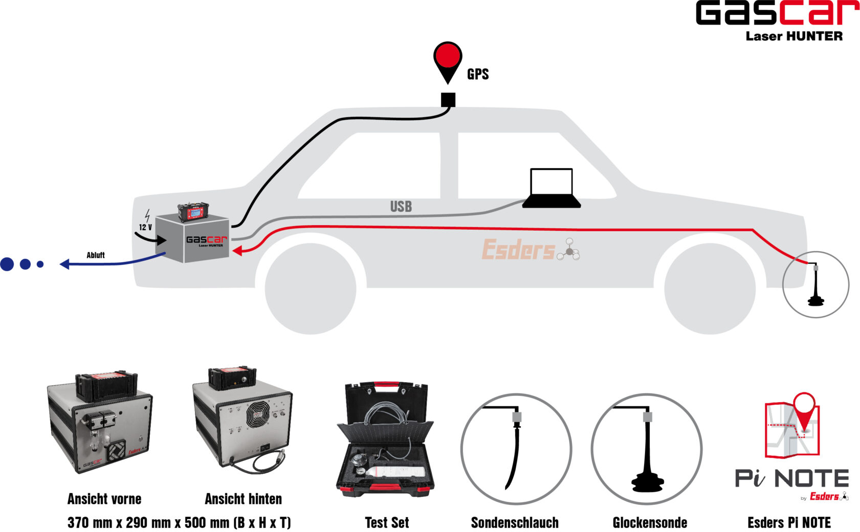 Aufbau des GasCars mit Laser HUNTER und Sondensystem