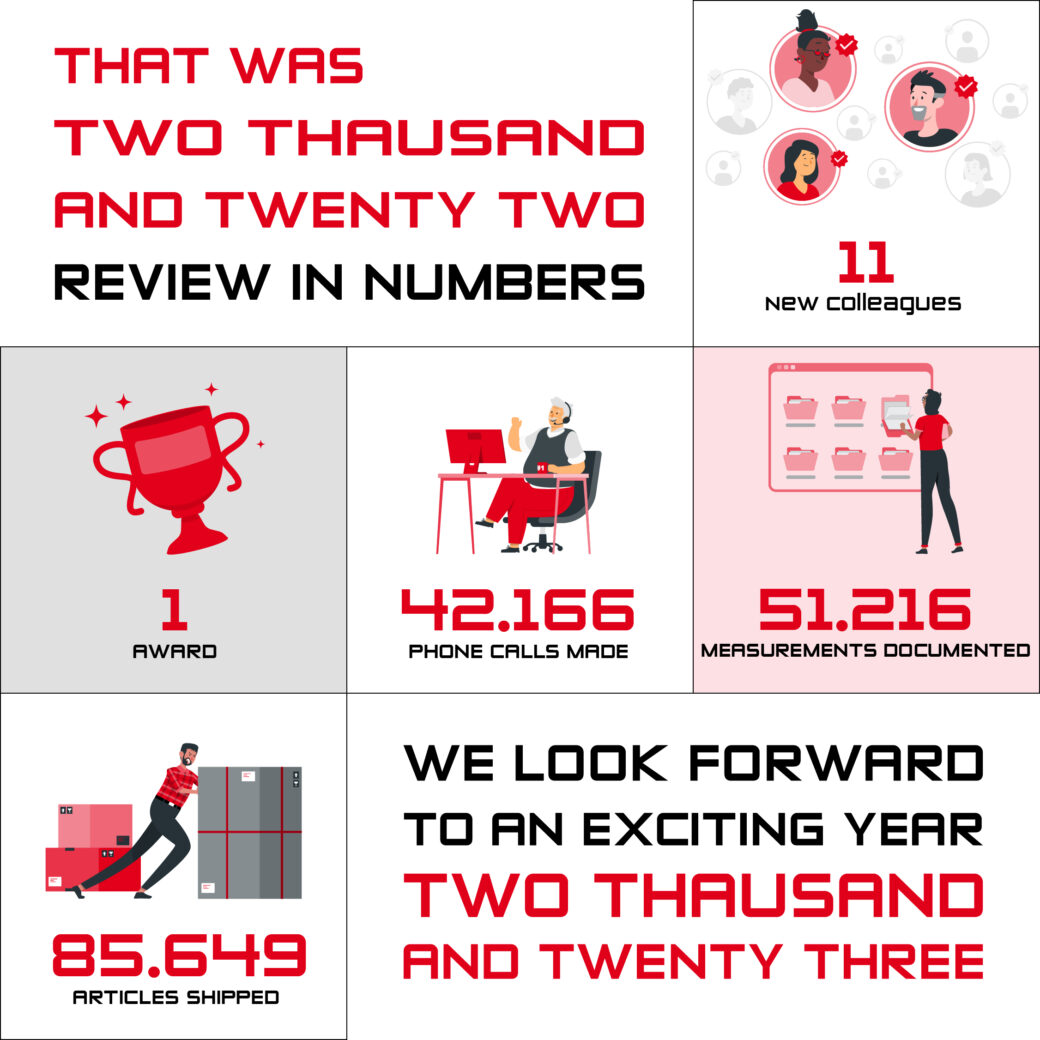 Esders 2022 Year Review in numbers