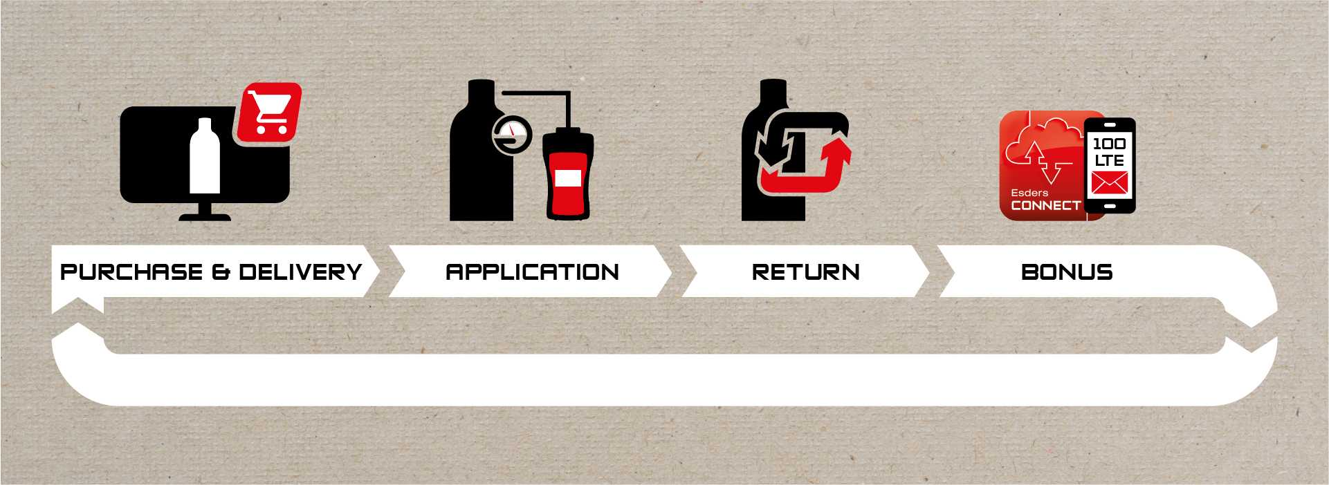 Ecomini testgas bottle circle - purchase & delivry, applictaion, return and bonus. Then it starts again.