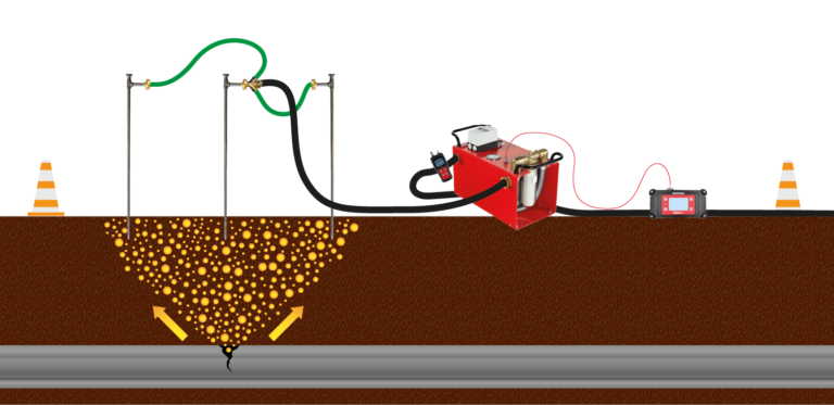 Connection diagram for the Vakumobil, Laser HUNTER and TONI FlowTest devices