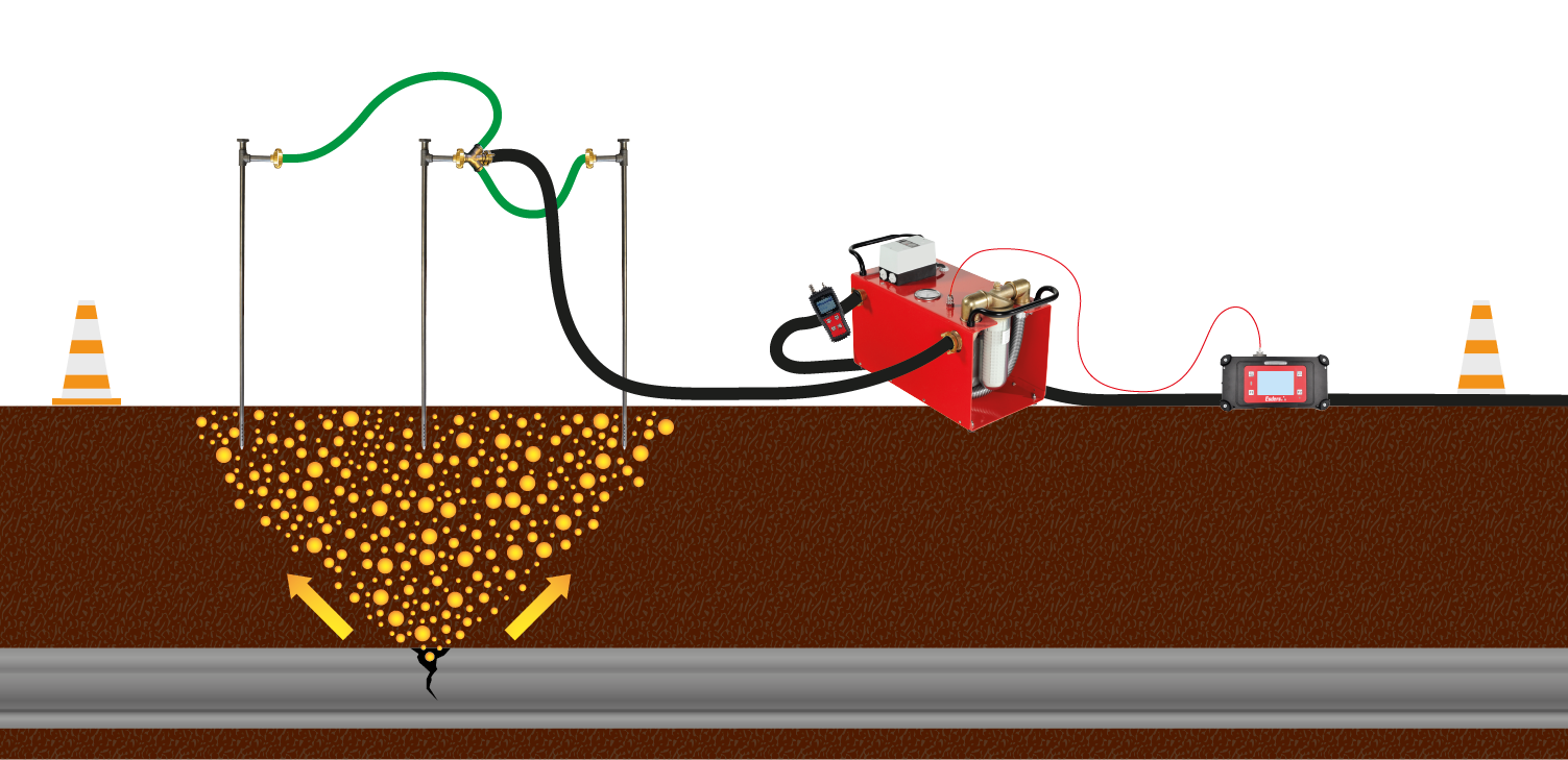 Connection diagram for the Vakumobil, Laser HUNTER and TONI FlowTest devices